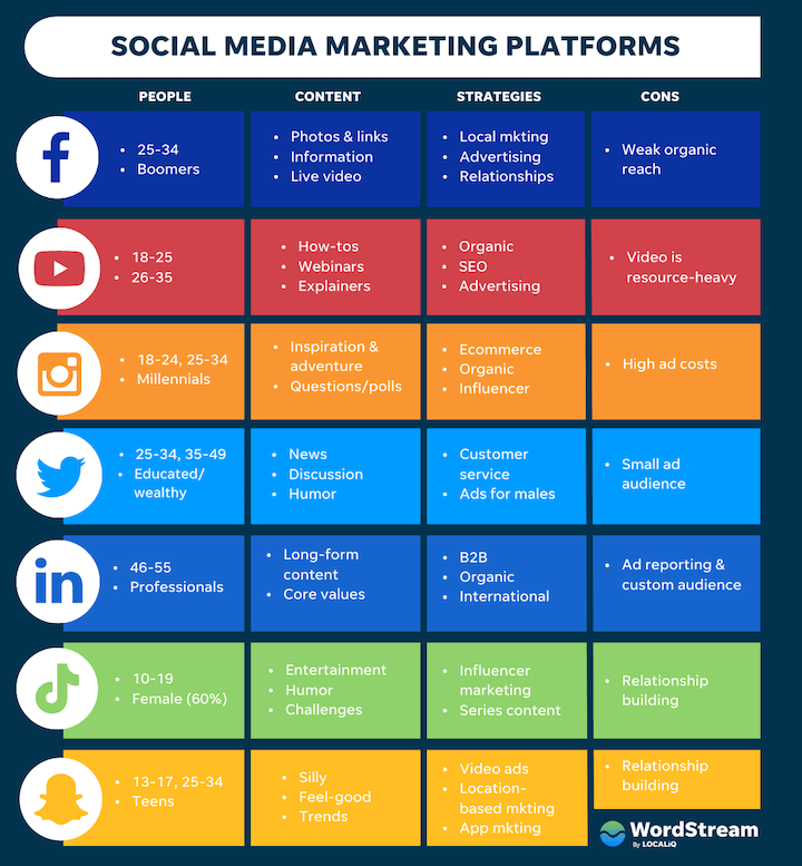 best-social-media-marketing-platforms-compared-chart-720